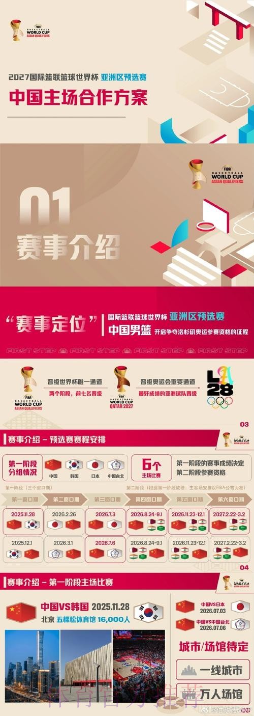 世预赛12强赛中韩对决门票今起接受预订